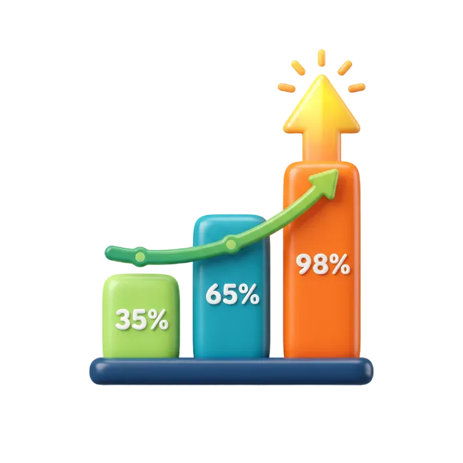 3D Bar Chart Growth Graph with Percentages