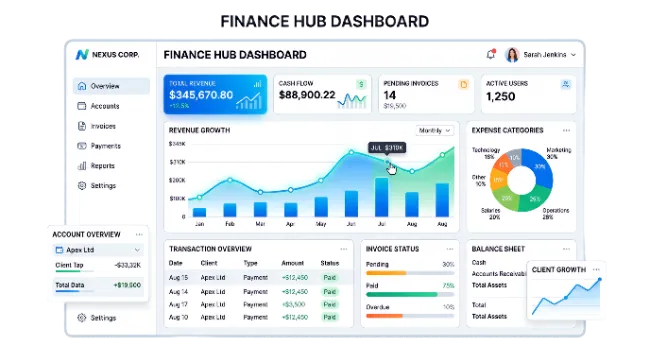 Finance Hub Dashboard Analytics Interface